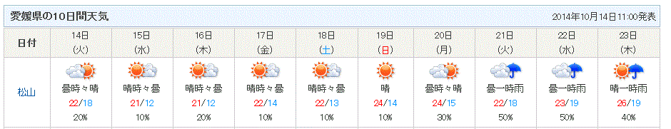 台風一過　で畑仕事と１０日間天気・・・2014/10/14_f0231709_14475346.gif