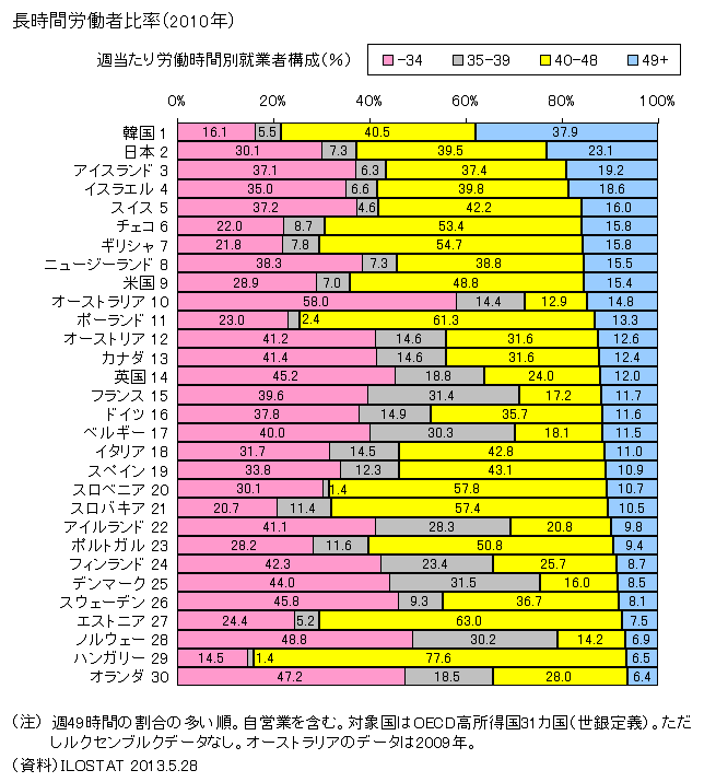 長時間労働是正なき「女性活躍」も「イクメン」も無理ゲーだ_e0094315_21451828.gif