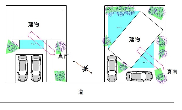 庭を森のように住んでみたい・・そんな工夫があります。_f0057011_1541333.jpg