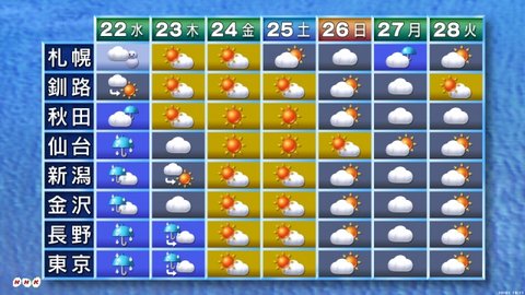 明日の天気予報 札幌に雪マークがつきました スノーボードが大好きっ Snow Life In 21
