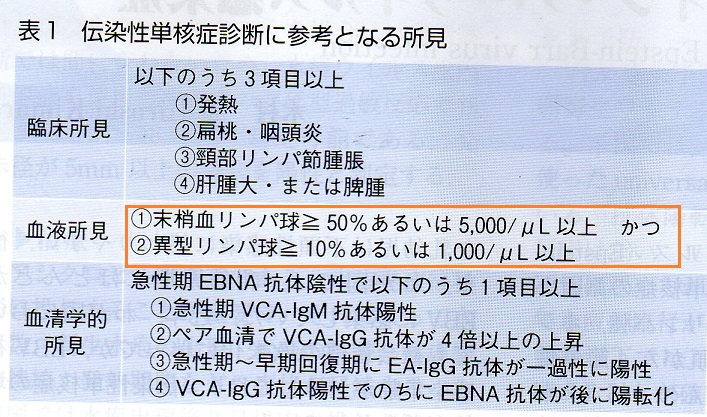 日本医師会雑誌特別号　感染症診療ｕｐｄａｔｅ_a0082724_2125319.jpg