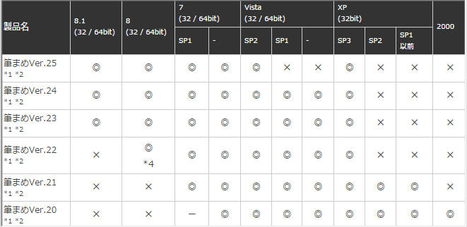 最新の筆まめ25がインストール出来ない じいじの備忘録 最新の筆まめ25がインストール出来ない じいじの備忘録