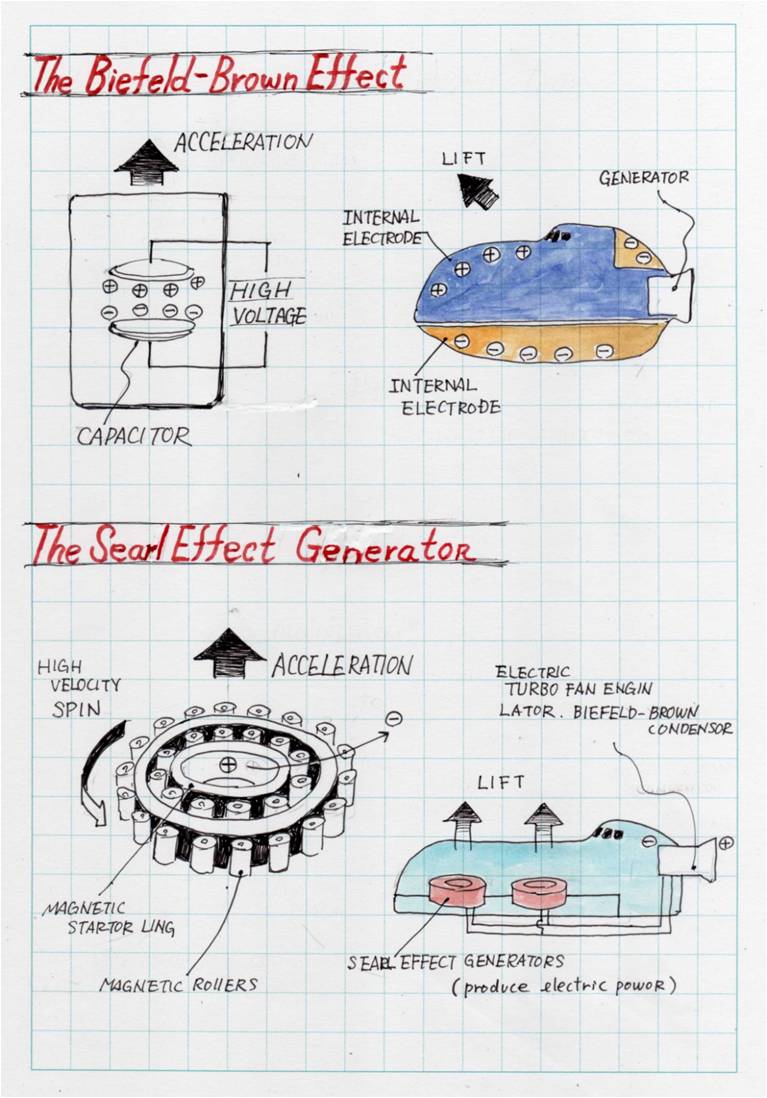 Untigravitational Vehicle 動力機のすべて_f0249498_2348153.jpg