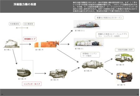 Untigravitational Vehicle 動力機のすべて_f0249498_2358882.png