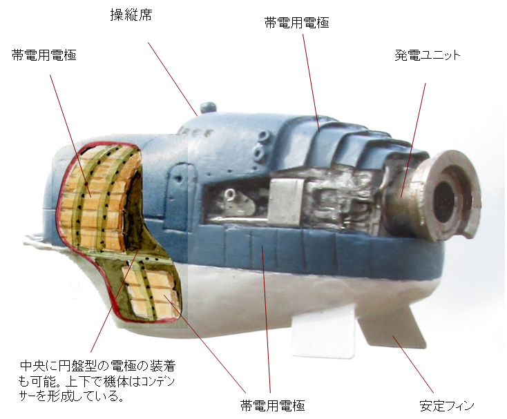 Untigravitational Vehicle 動力機のすべて Miyota Aero Factory 御代田航空機製造