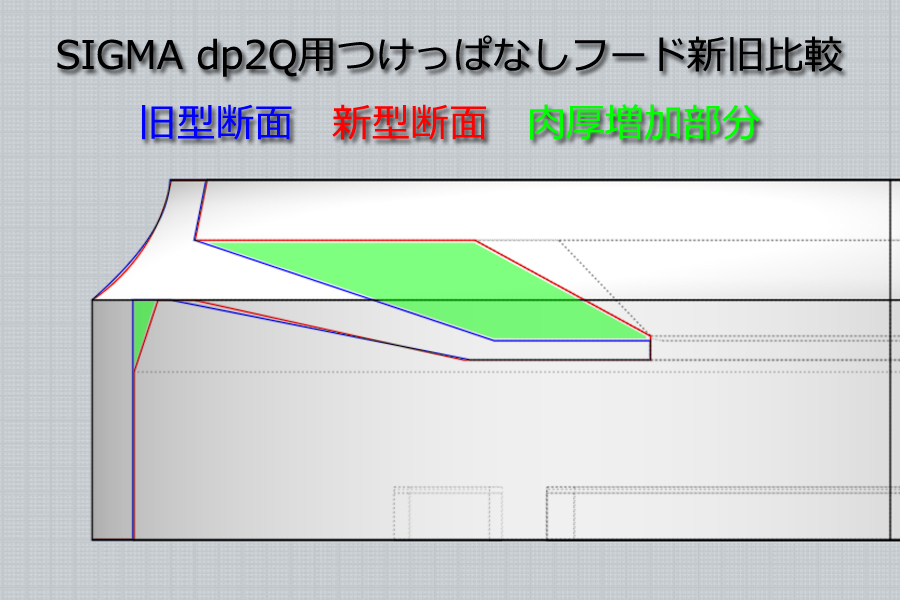 SIGMA dp1 Quattro発売&購入!そしてdp1Q & dp2Q 用つけっぱなしフード販売開始!_b0213320_21233222.jpg