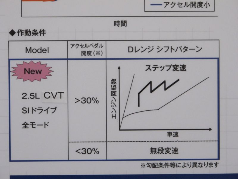 新型レガシィ「OUTBACK」と和三盆の味わい_f0076731_12003819.jpg