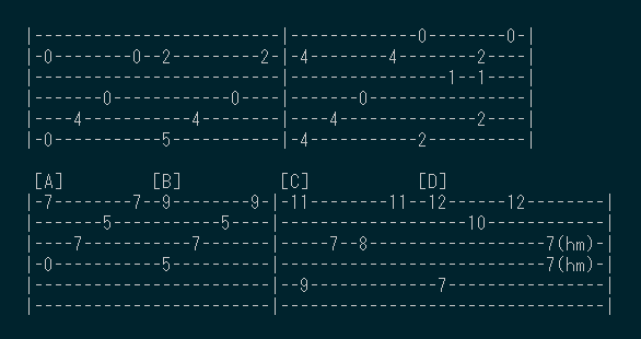 The Long And Winding Road 完成への Long And Winding な道のりと Tab譜発表 Kamakura Guitar