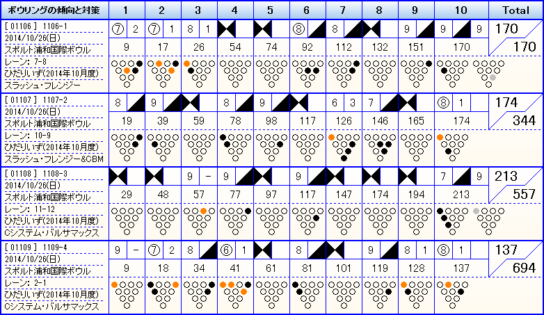 【左】ひだりいず2014年10月度大会_f0131181_17504035.png