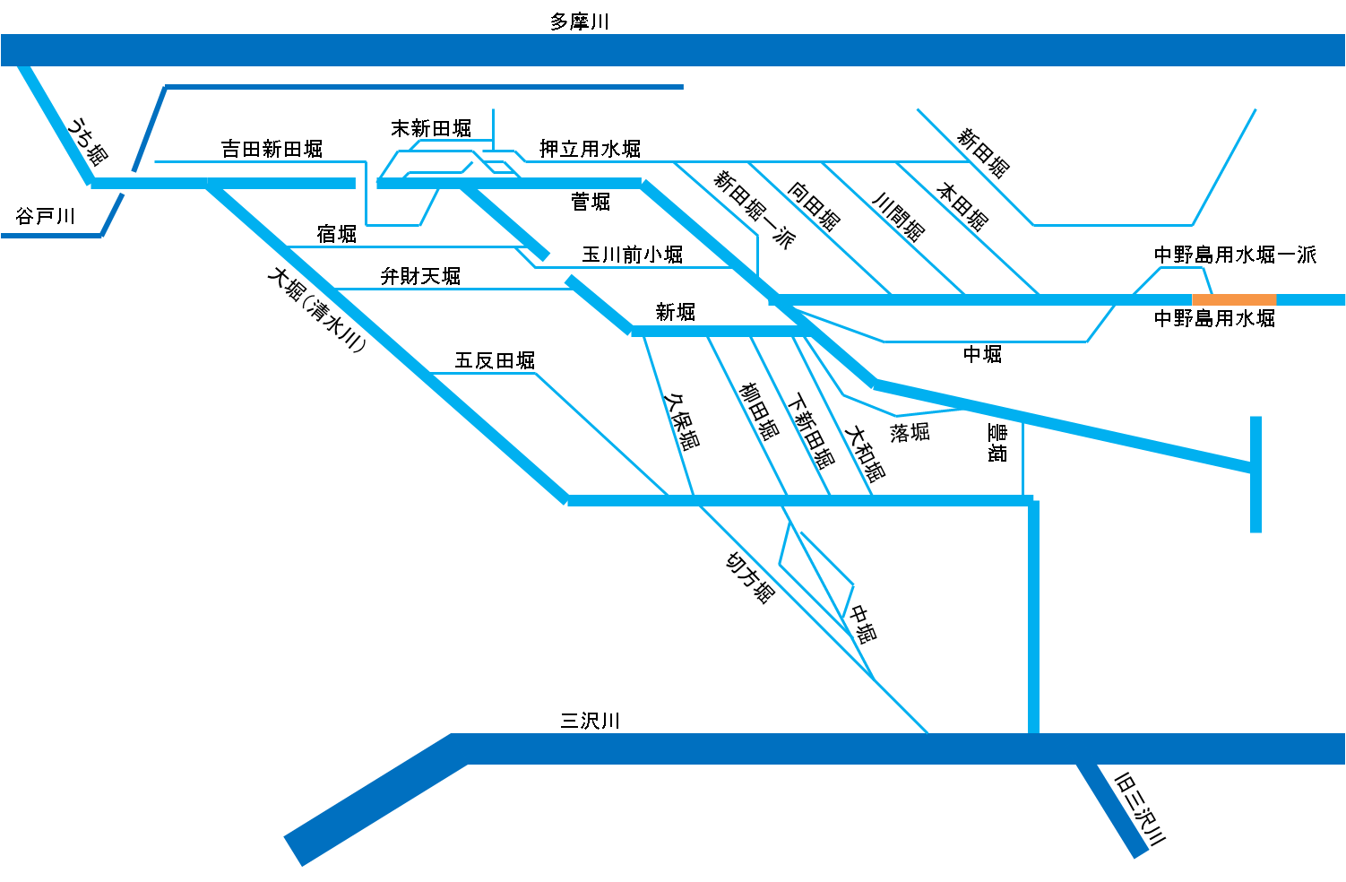 大丸用水「中野島用水堀」矢野口駅～京王線下_d0224990_17092585.png