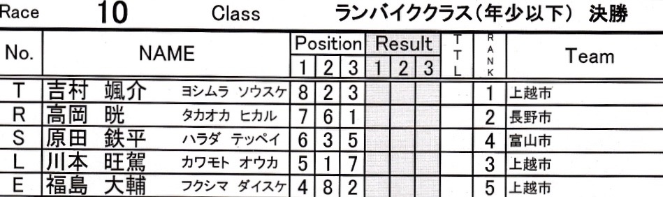  2014JBA ファイナルレースVOL3：BMX６歳以下/ランバイククラス決勝_b0065730_7255133.jpg