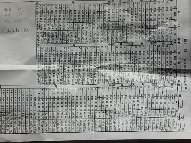 日本愛らん会成績表_f0334143_9444081.jpg