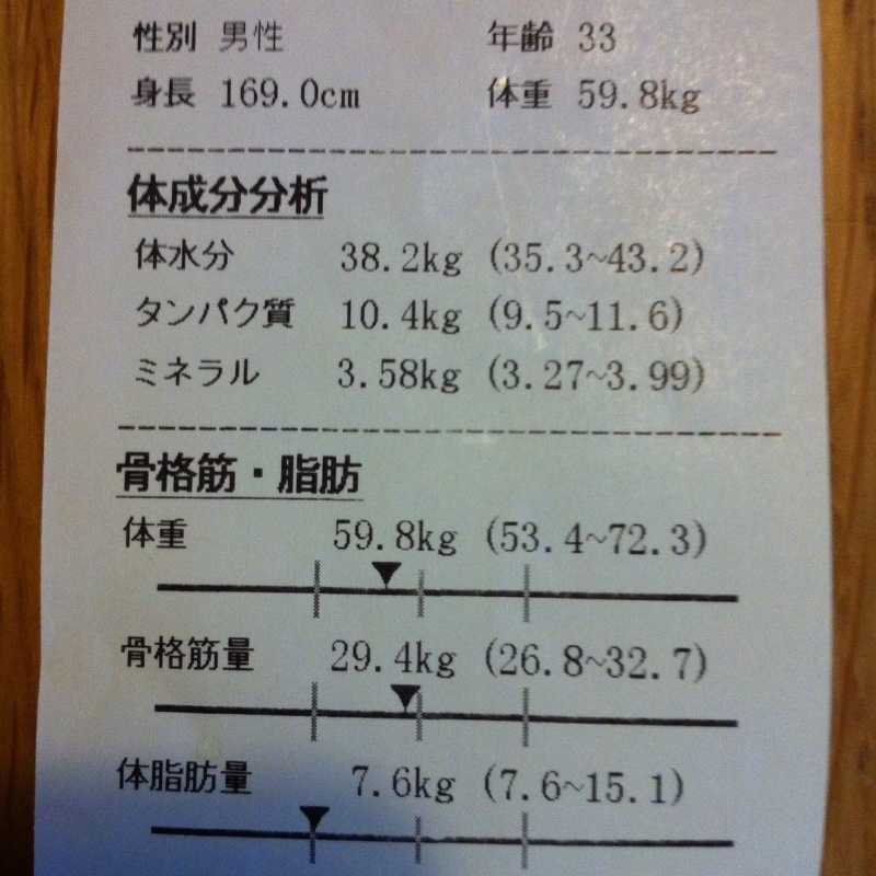 InBodyで体組成計測_f0310282_19540866.jpg