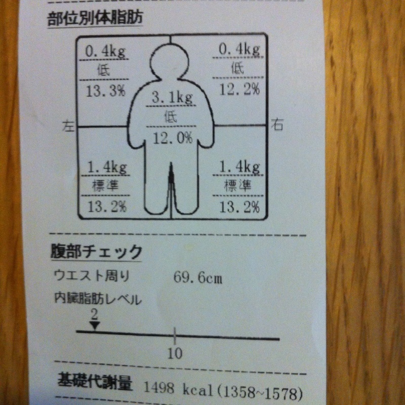 InBodyで体組成計測_f0310282_19560675.jpg