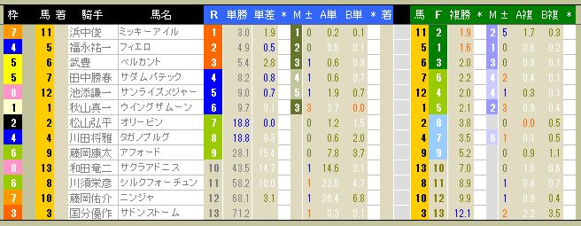 3454　▼ＲＦＣ競馬２０１４　- 191 -　　2014.11.01_c0030536_12295886.jpg