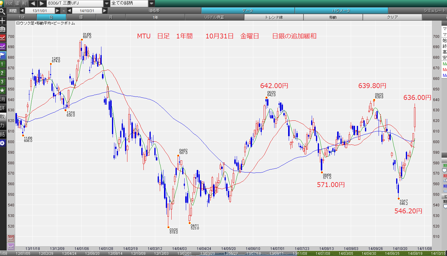 ETF 1570利確、恐竜、FOMC、日銀追加緩和、2014年11月01日　土曜日　_e0309098_18585064.png