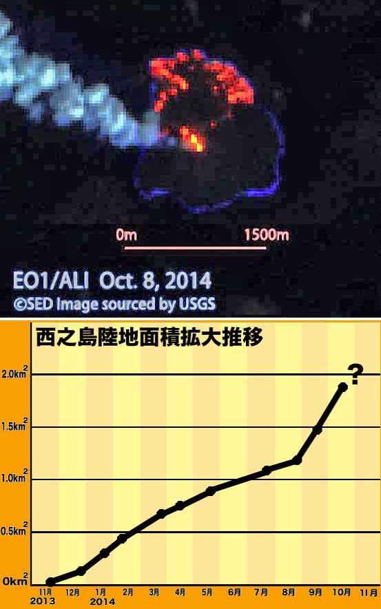 西之島は浅瀬で急拡大_c0184737_1923020.jpg