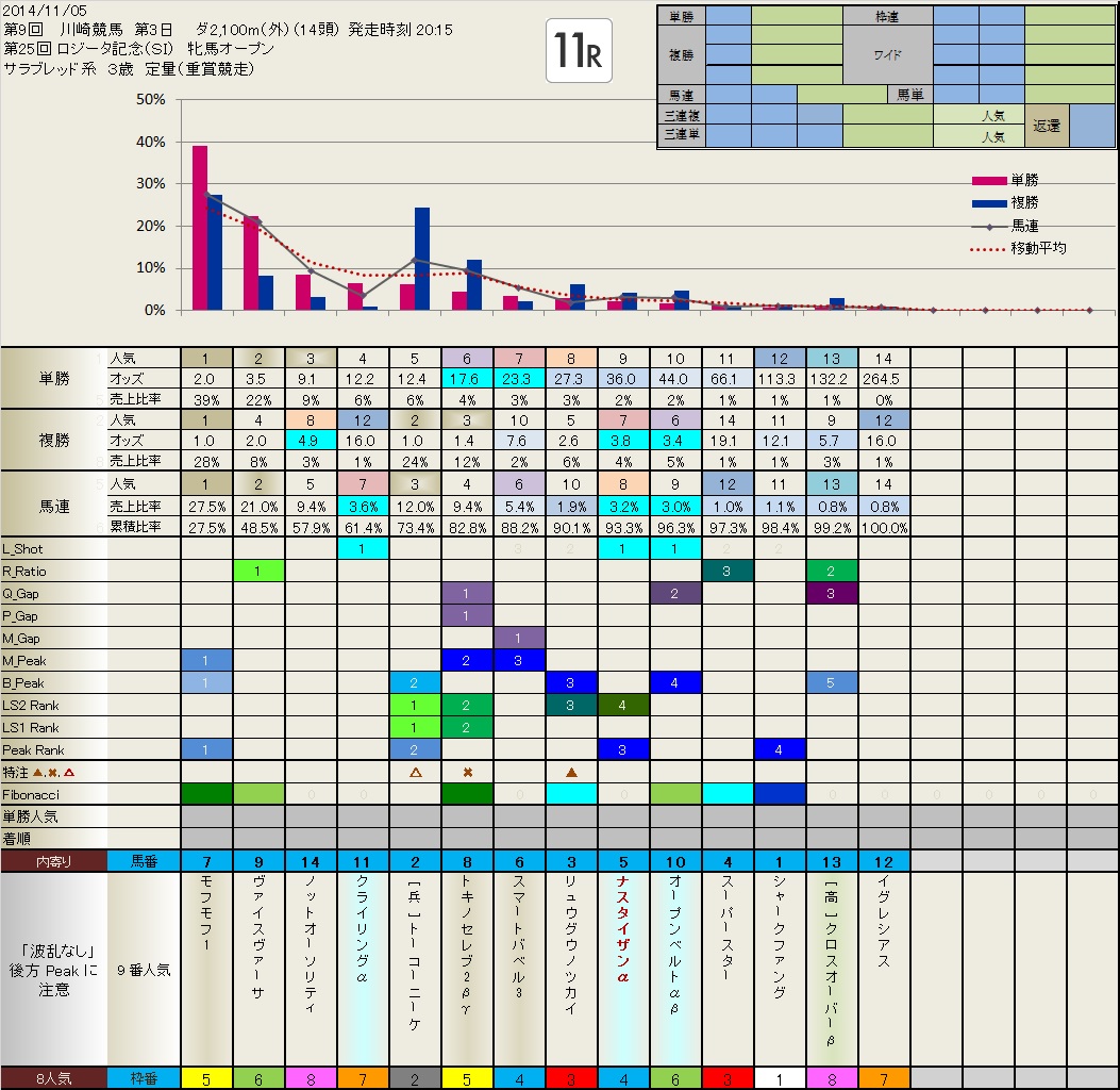 11.05 明日の Local ( 川崎 ) フィボナッチシート　　_b0201522_2340824.jpg