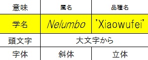 植物の学名表記について（※2015.01.08更新）_c0156313_17563485.jpg