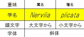 植物の学名表記について（※2015.01.08更新）_c0156313_1756449.jpg