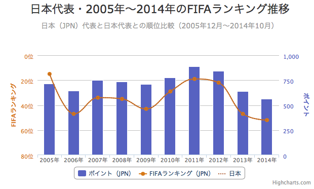 FC東京にシャビが来る！？：Jリーグ百年構想もアカヒ新聞の捏造だった！？_e0171614_18171026.png