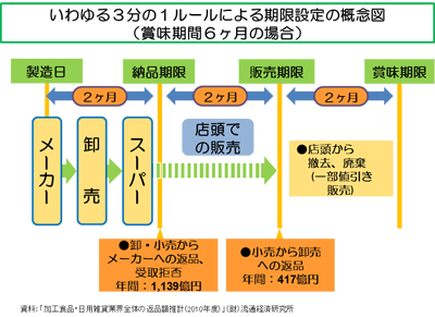 【食べ物のMOTTAINAI話(その3)】/文:長野麻子_a0083222_16501969.jpg