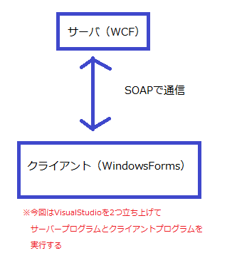 asyncとawaitを使って非同期処理を試してみる_a0007210_20585685.png