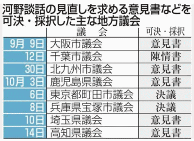 地方議会に広がる動き―慰安婦や河野談話見直し等　道と札幌は動きなし…酷すぎる札幌市議会と自民党札連_d0164331_15301826.gif