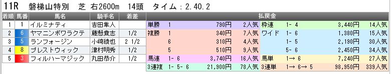 3460　▼ＲＦＣ競馬２０１４　- 197 -　　2014.11.08_c0030536_23253751.jpg