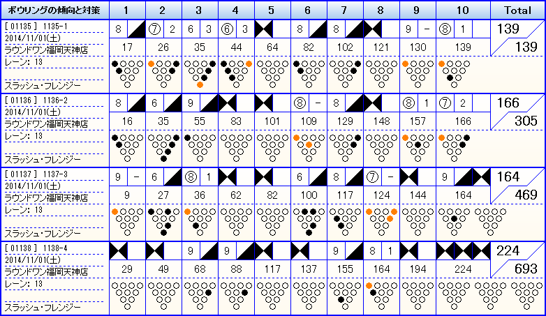 【左】【200↑チャレンジ】ラウンドワン福岡天神店_f0131181_20080100.png