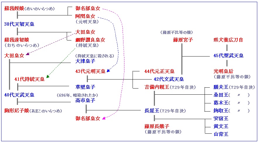 長屋王と吉備内親王_d0287413_1781664.jpg