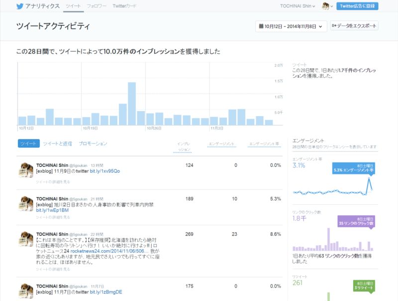 高校生にはtwitterがよく届く?_c0025115_21221408.jpg