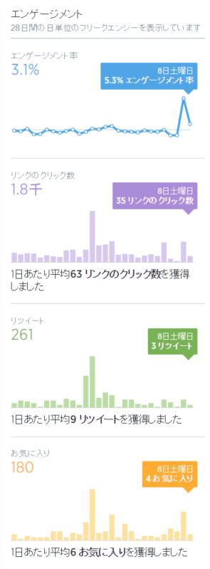 高校生にはtwitterがよく届く?_c0025115_21493477.jpg