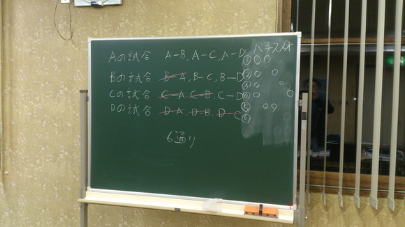 TOSSフェルマータ第98回例会_e0252129_17261460.jpg
