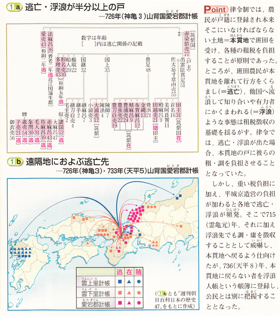 山武の世界史