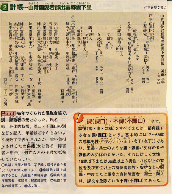第８回日本史講座のまとめ②土地政策の転換 : 山武の世界史