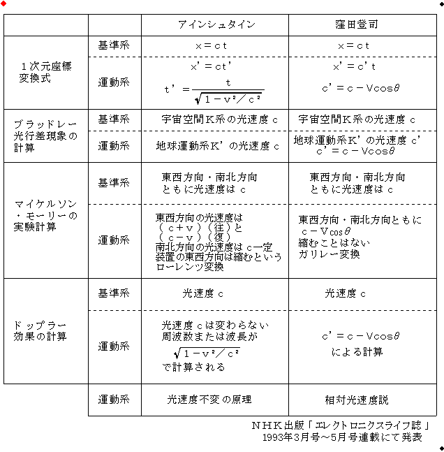 「２０１５年アインシュタイン理論が終焉する」→井口和基博士の予言！？_e0171614_8521867.gif