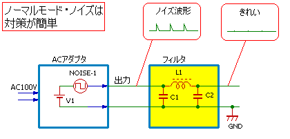 Sw電源acアダプタのノイズ対策 通電してみんべ