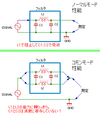 Sw電源acアダプタのノイズ対策 通電してみんべ