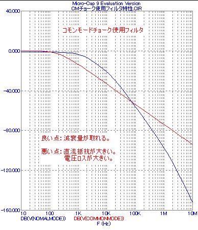 SW電源ACアダプタのノイズ対策①_e0298562_8292841.png