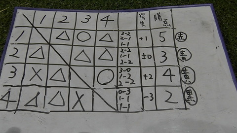 UNO 11/17(月) at COSPA御殿山_a0059812_1642583.jpg