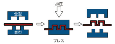 話題の3Ｄプリンターの原理_b0188828_3163611.jpg