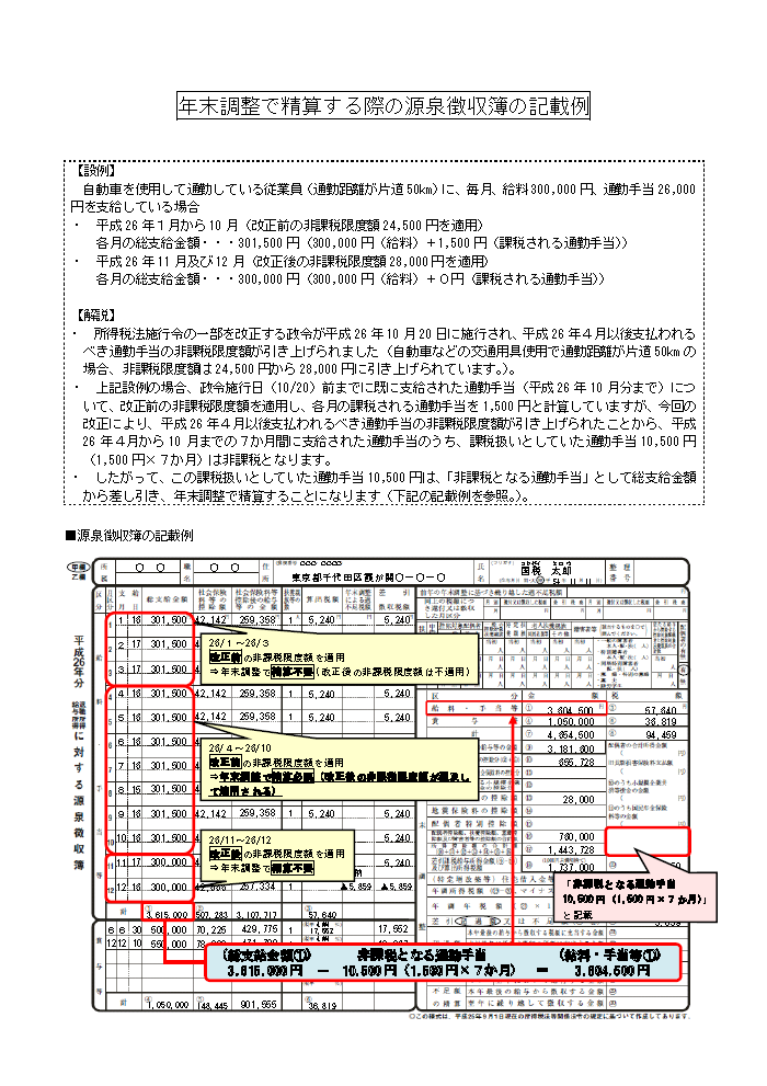 通勤手当の非課税限度額引上げについて_b0293560_9285549.png