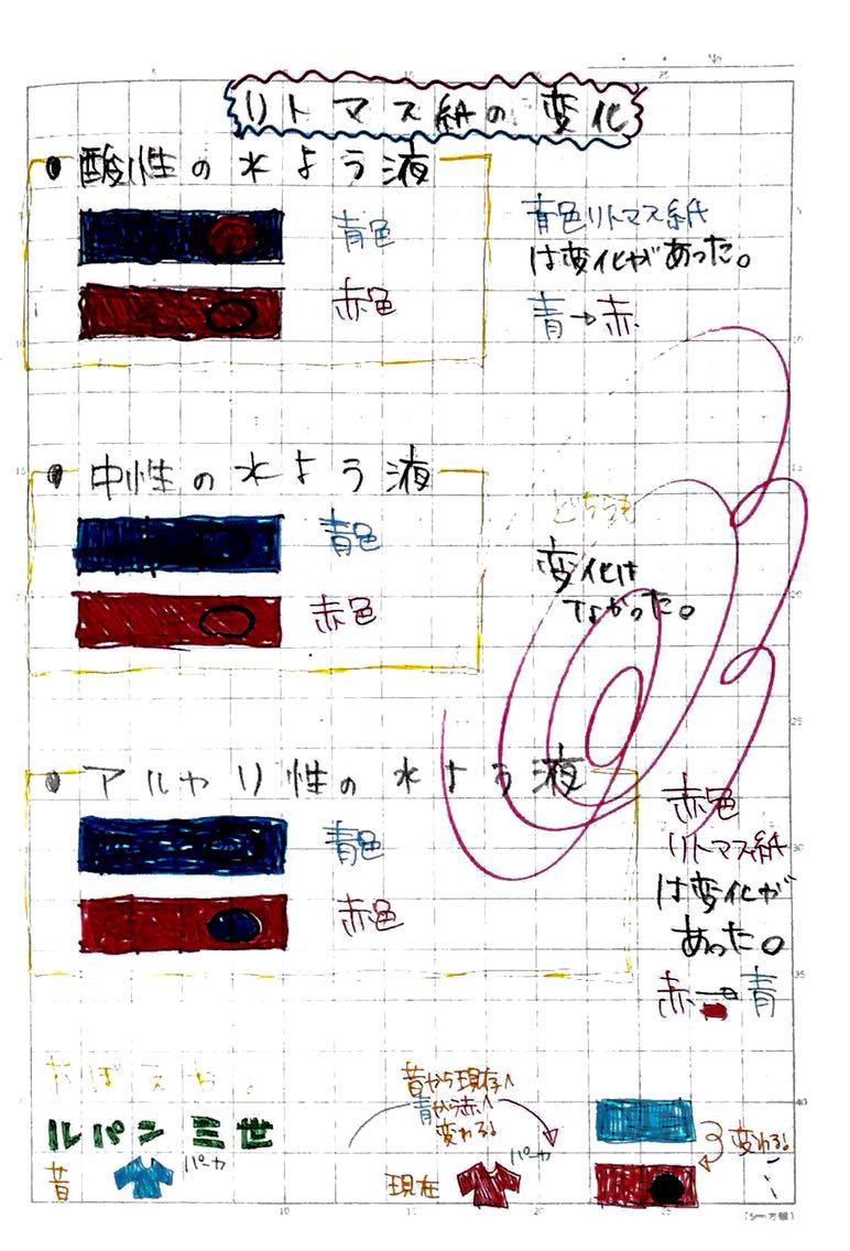 自学ノート 自学ノート