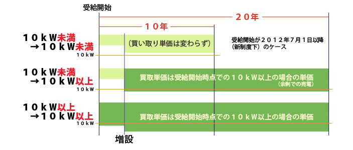 ソーラーパネルの増設_f0106692_6405572.gif