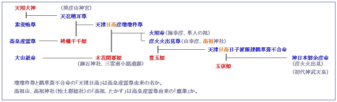 高皇産霊尊（たかみむすひのみこと）_d0287413_16174233.jpg