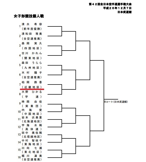 学芸OB･OGが出場　42th All Japan Karatedo Championship_e0238098_13394125.jpg