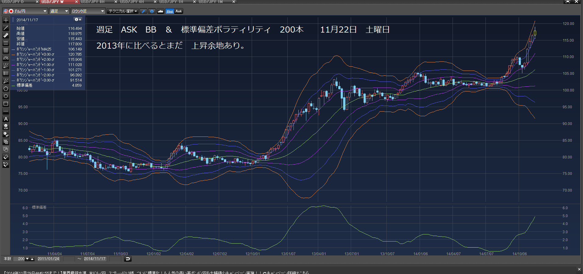 GDPショック、解散表明、ドルショート損切り、disparity　2014年11月22日　土曜日_e0309098_8461784.png