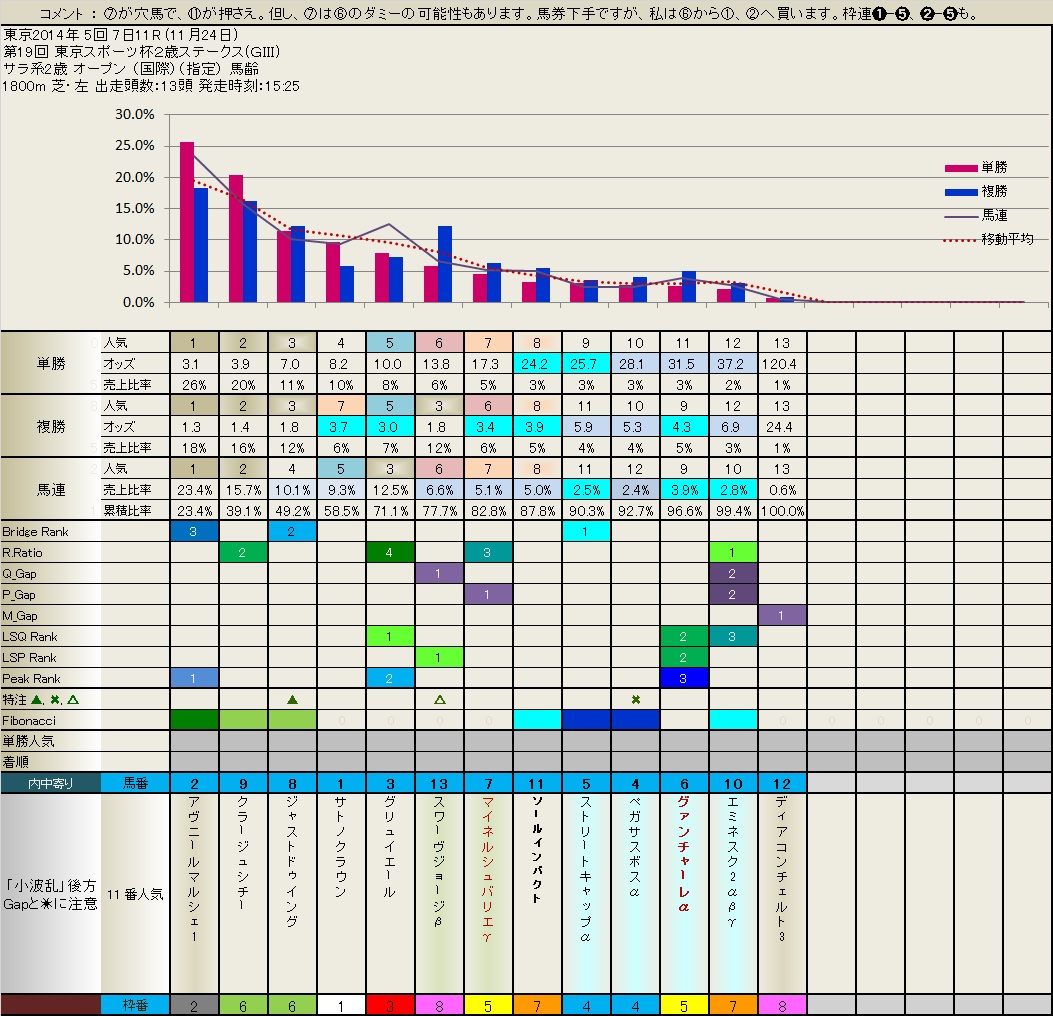 11.24  真夜中のフィボナッチ　　_b0201522_21383466.jpg