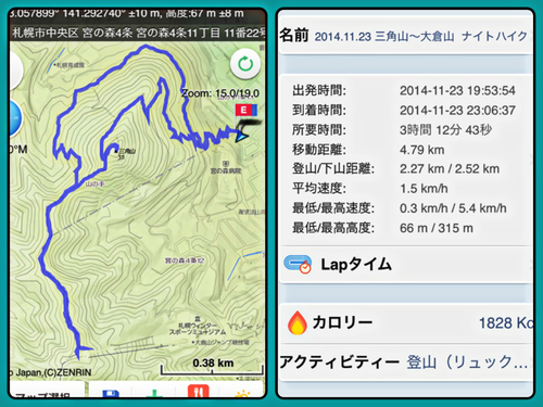 ☆2014.11.23 三角山→大倉山 夜景登山_e0105954_923438.jpg